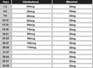 winny only cycle|Winstrol Cycle .